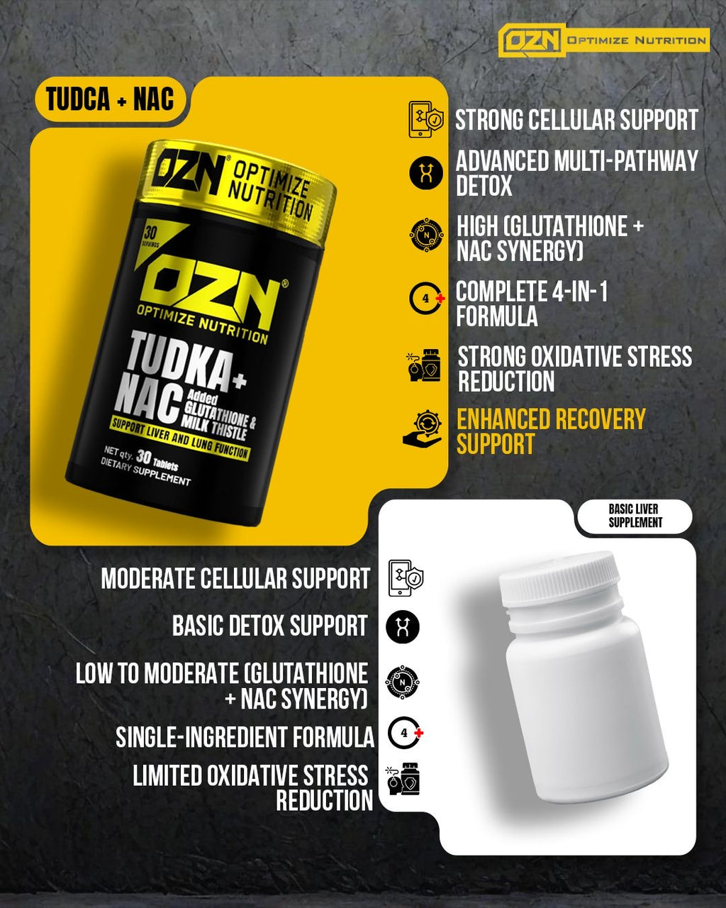 TUDCA + NAC - Liver Support 30 Tablets