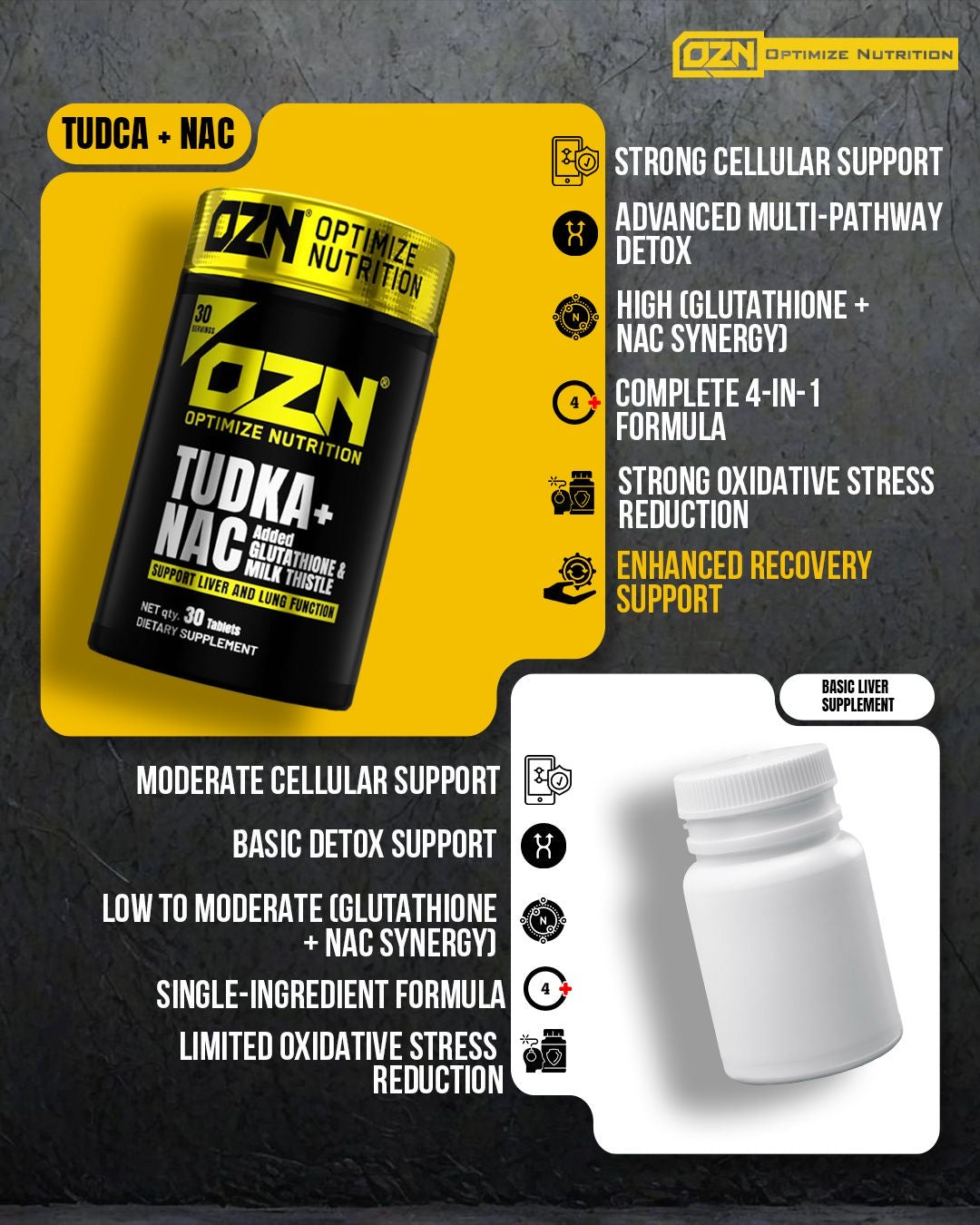 TUDCA + NAC - Liver Support 30 Tablets