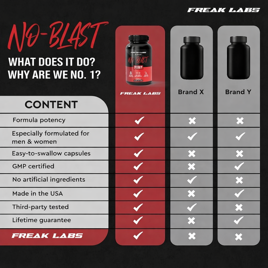 NO–BLAST PUMP- Advanced Muscle Pump & Performance Booster